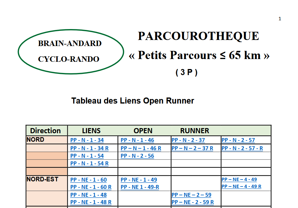 Parcourothèque Image